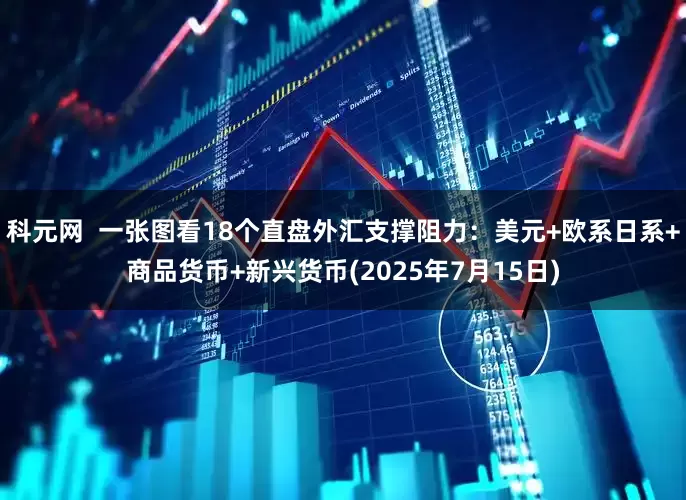 科元网  一张图看18个直盘外汇支撑阻力：美元+欧系日系+商品货币+新兴货币(2025年7月15日)